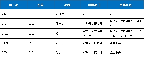 AEAI HR人力资源管理系统v1.0版本发版说明_HR_04