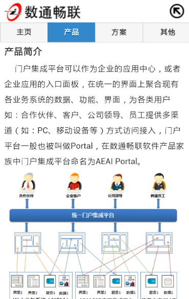 AEAI Portal手机门户配置手册_手机移动_03