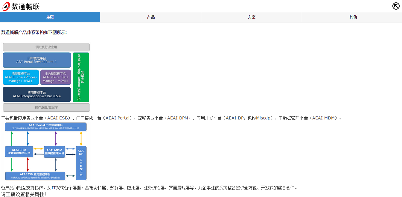 AEAI Portal手机门户配置手册_手机网站_52