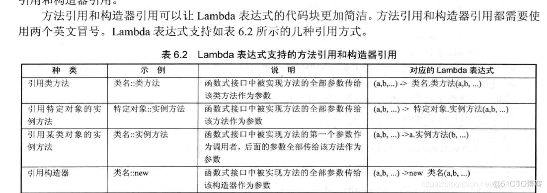 [笔记] 疯狂JAVA讲义（第3版）第6章 面向对象（下）_jar_02