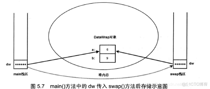 [笔记] 疯狂JAVA讲义（第3版）第5章 面向对象（上）_子类