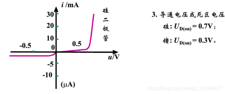 模拟电子技术基础 第1章 半导体二极管及其应用_ 第1章 半导体二极管及其应用_11