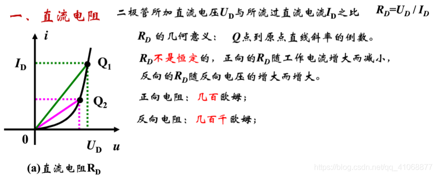 模拟电子技术基础 第1章 半导体二极管及其应用_ 第1章 半导体二极管及其应用_14