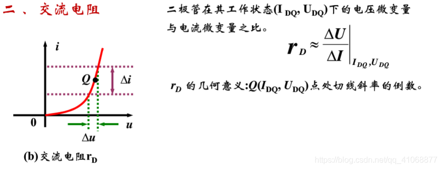 模拟电子技术基础 第1章 半导体二极管及其应用_折线_16