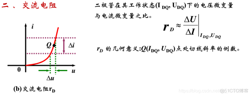 模拟电子技术基础 第1章 半导体二极管及其应用_ 第1章 半导体二极管及其应用_16