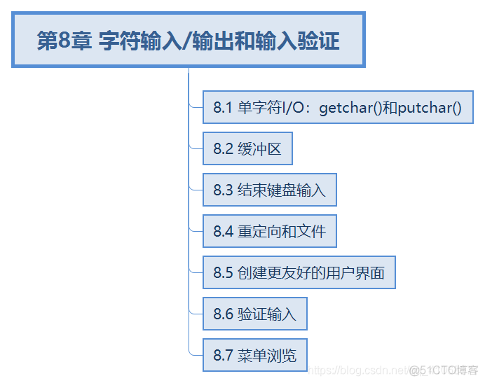 C primer plus 学习笔记 第8章 字符输入/输出 和输入验证_换行符