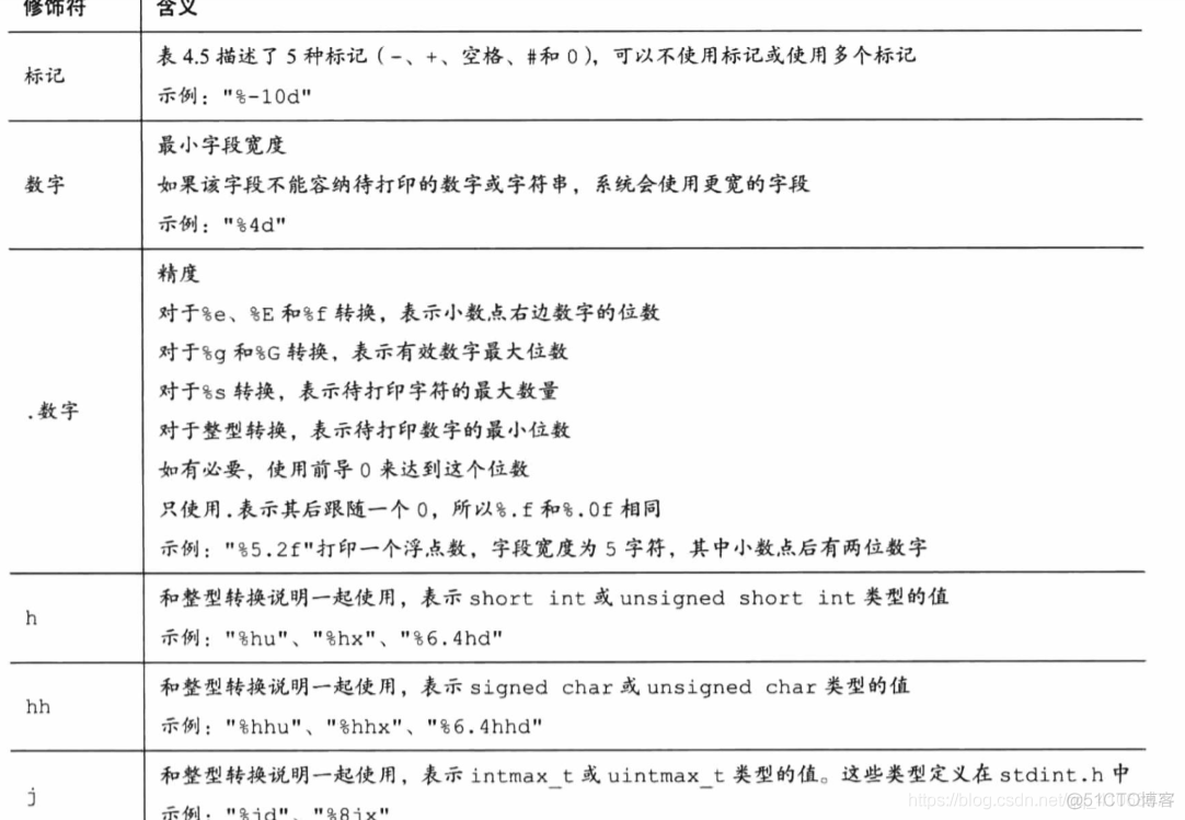 C primer plus 学习笔记 第4章 字符串和格式化输入/输出_双引号_04