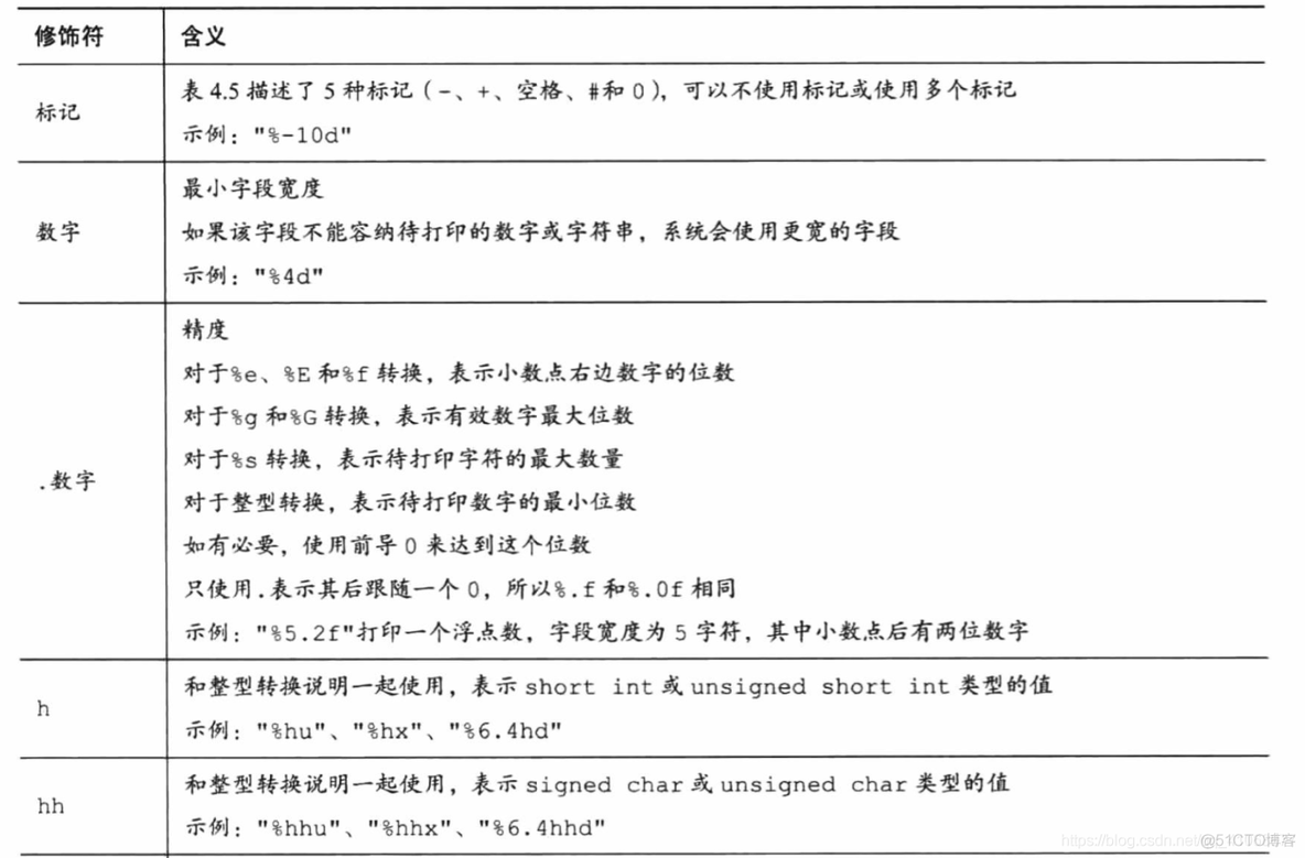 C语言常用函数整理_C语言常用函数整理_03