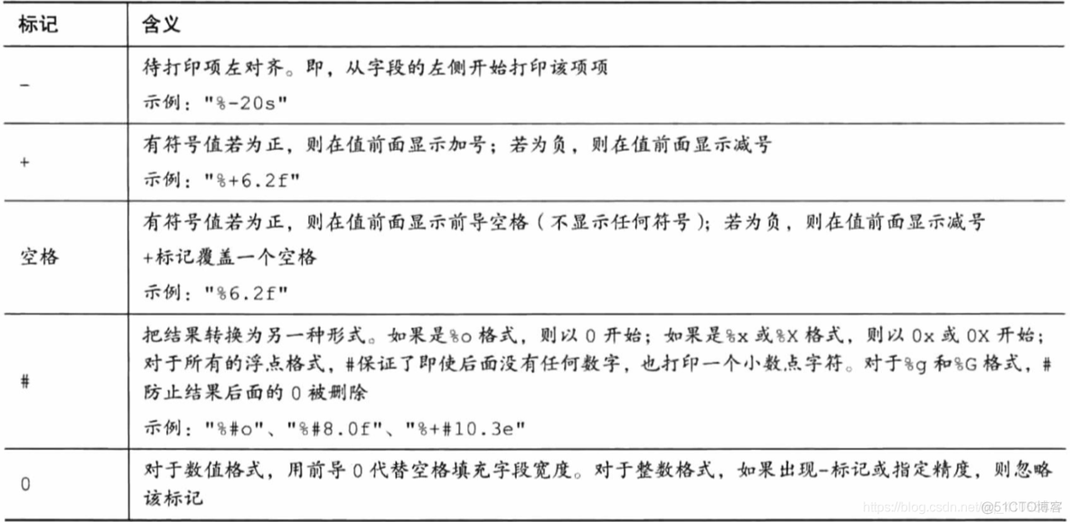 C语言常用函数整理_C语言常用函数整理_05