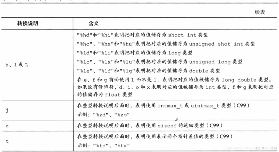 C语言常用函数整理_修饰符_08