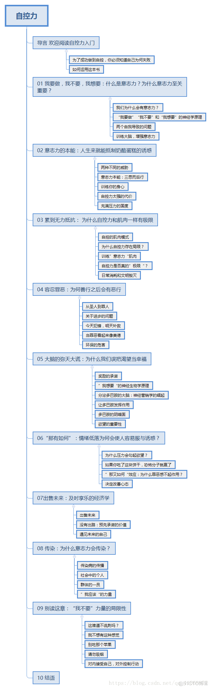 《自控力》读书笔记及实践_读书笔记