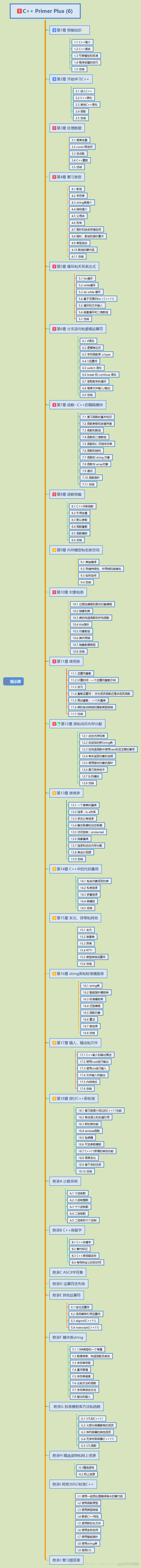 C++ Primer Plus (第6版）中文版   (使用XMind整理)_C