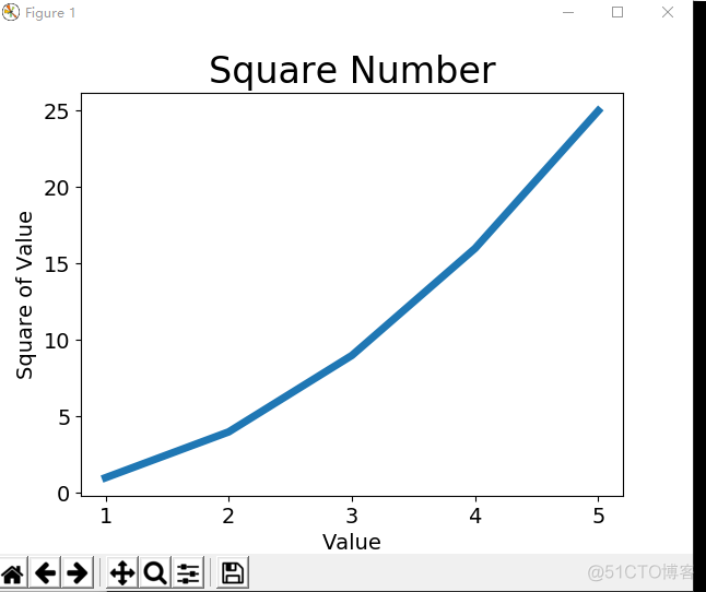 使用Python进行数据可视化（一、matplotlib）_折线图