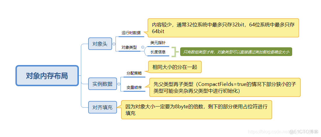 《深入理解Java虚拟机》第2章 Java内存区域与内存溢出异常 -关于照着操作电脑死机那件事。。。_java_03