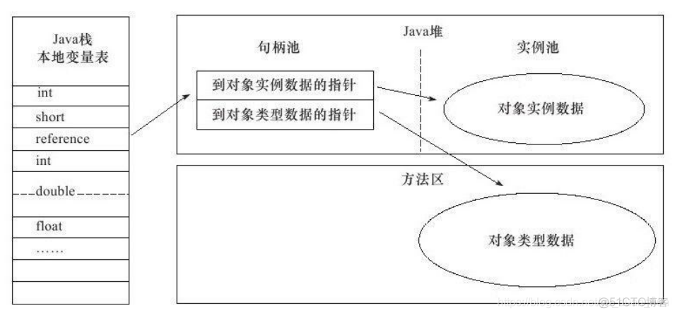 《深入理解Java虚拟机》第2章 Java内存区域与内存溢出异常 -关于照着操作电脑死机那件事。。。_java_04