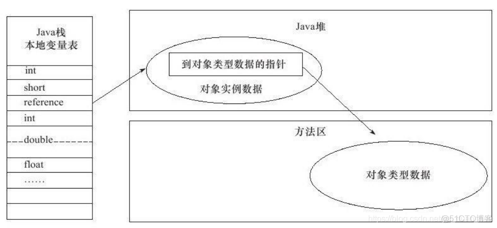 《深入理解Java虚拟机》第2章 Java内存区域与内存溢出异常 -关于照着操作电脑死机那件事。。。_java_05