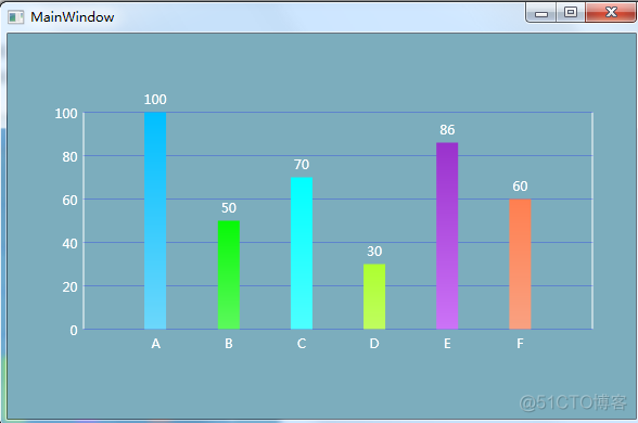 WPF 自定义柱状图 BarChart_柱状图