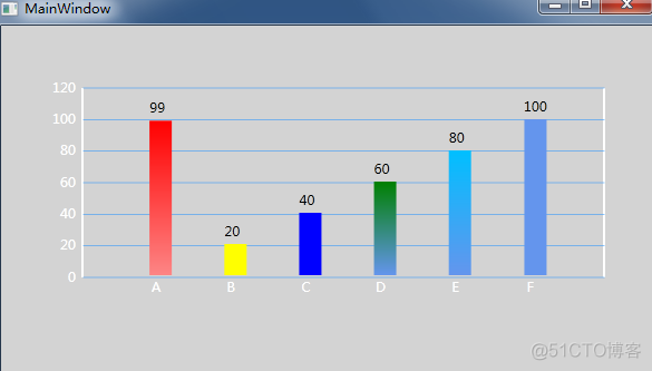 WPF 自定义柱状图 BarChart_xml_02