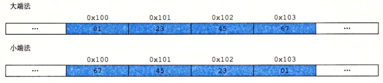 深入理解计算机系统——信息的表示和处理_d3_14