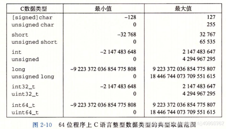 深入理解计算机系统——信息的表示和处理_d3_15