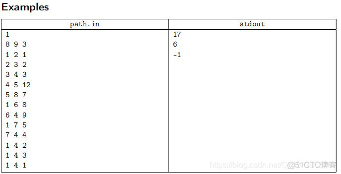 Problem C. Increasing Shortest Path【贪心 & 最短路->DP】_算法_02