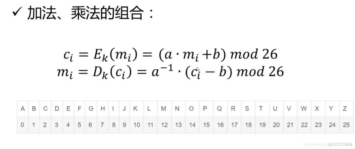 CTF-Crypto-学习笔记_字符串_08