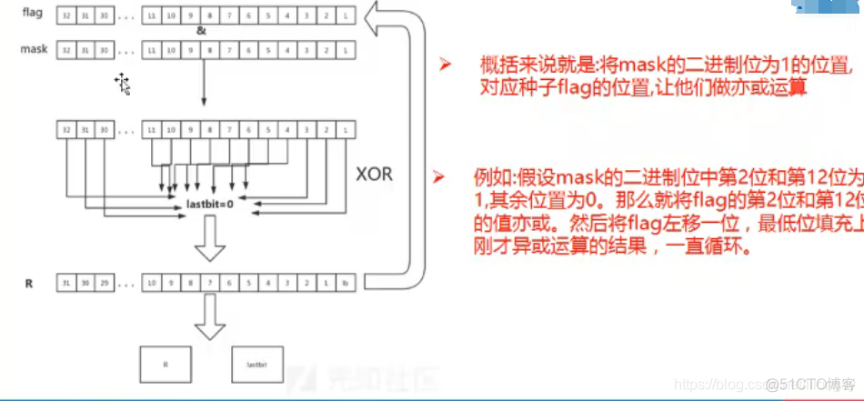 CTF-Crypto-学习笔记_字符串_22