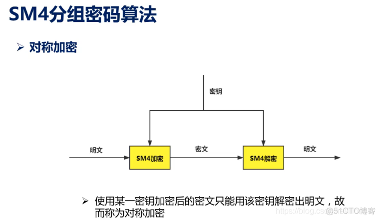 CTF-Crypto-学习笔记_ico_37