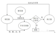 Python定时任务框架apscheduler