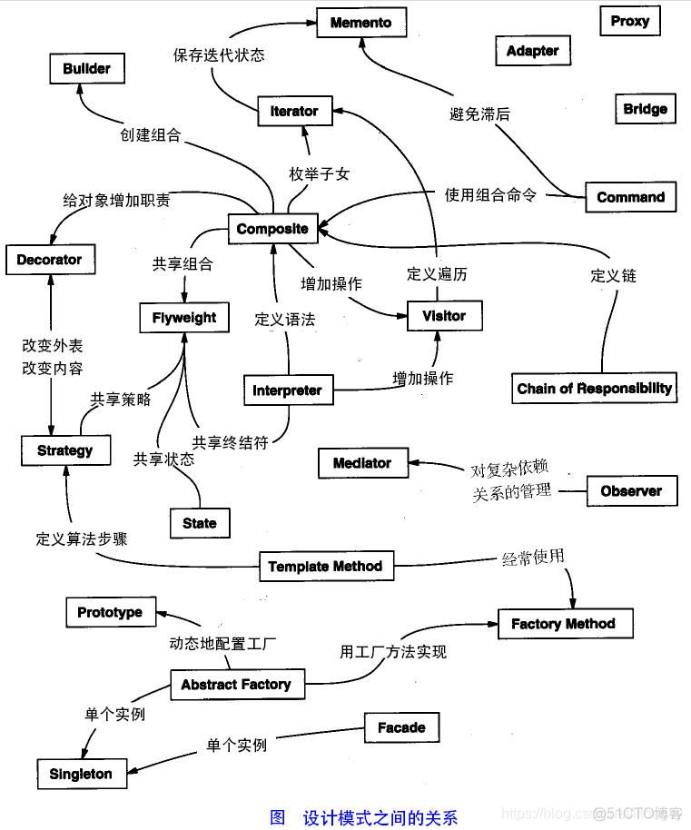 Gof23设计模式速记(迷你图)_子类_26