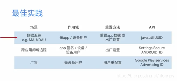 2019谷歌开发者大会_flutter_51