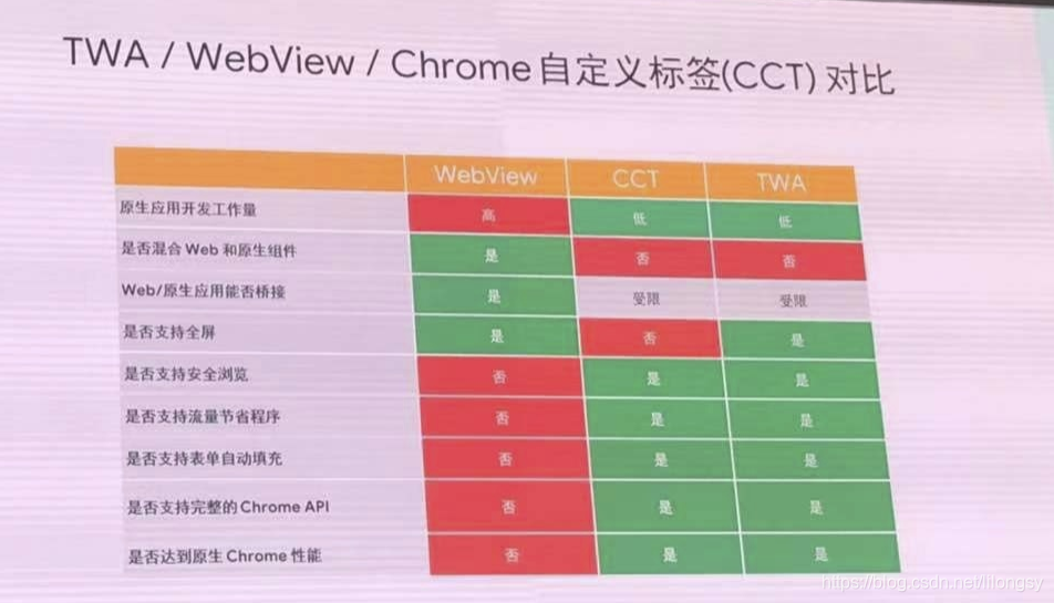 2019谷歌开发者大会_新功能_70