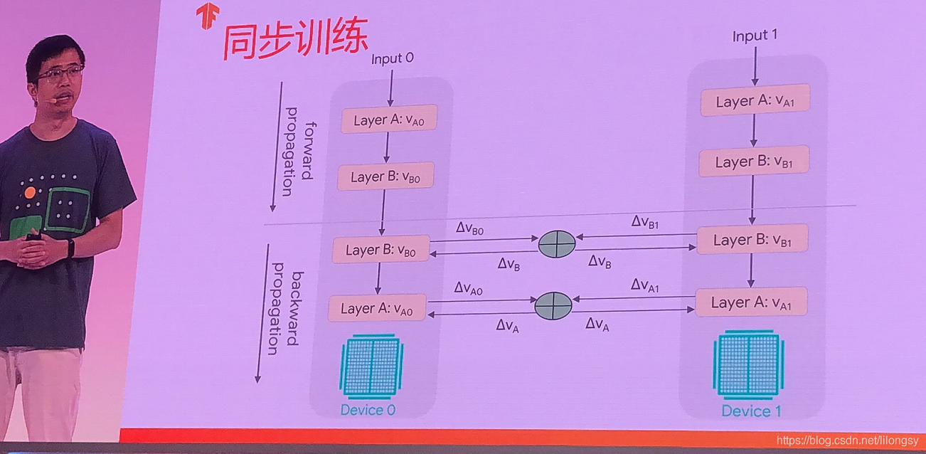 2019谷歌开发者大会_新功能_107