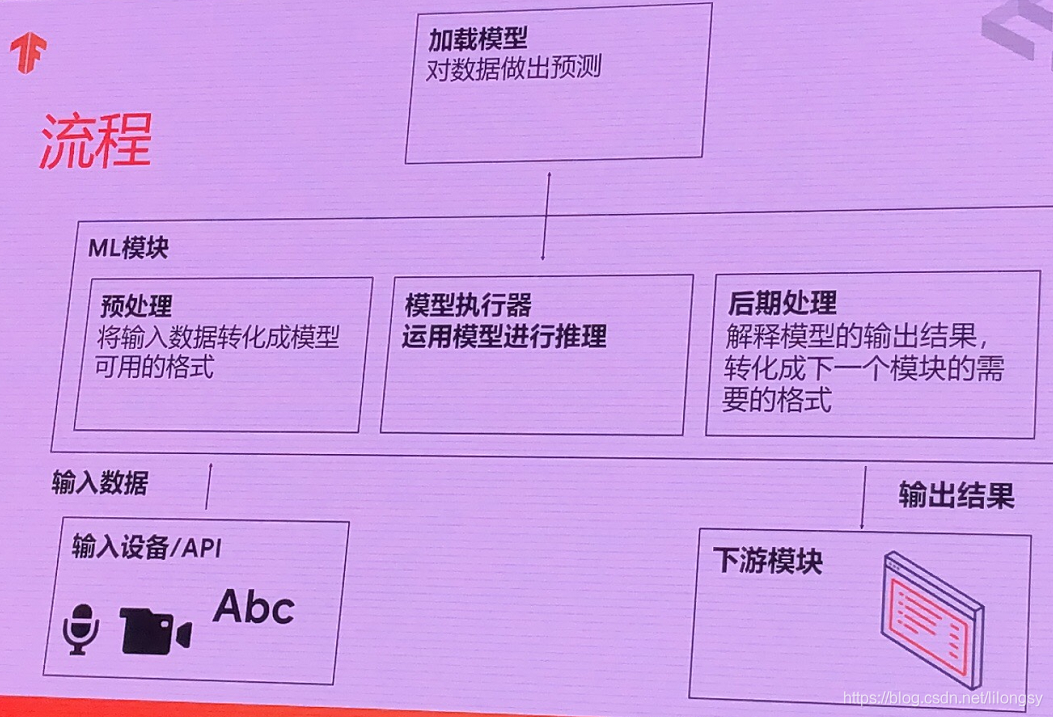 2019谷歌开发者大会_新功能_115