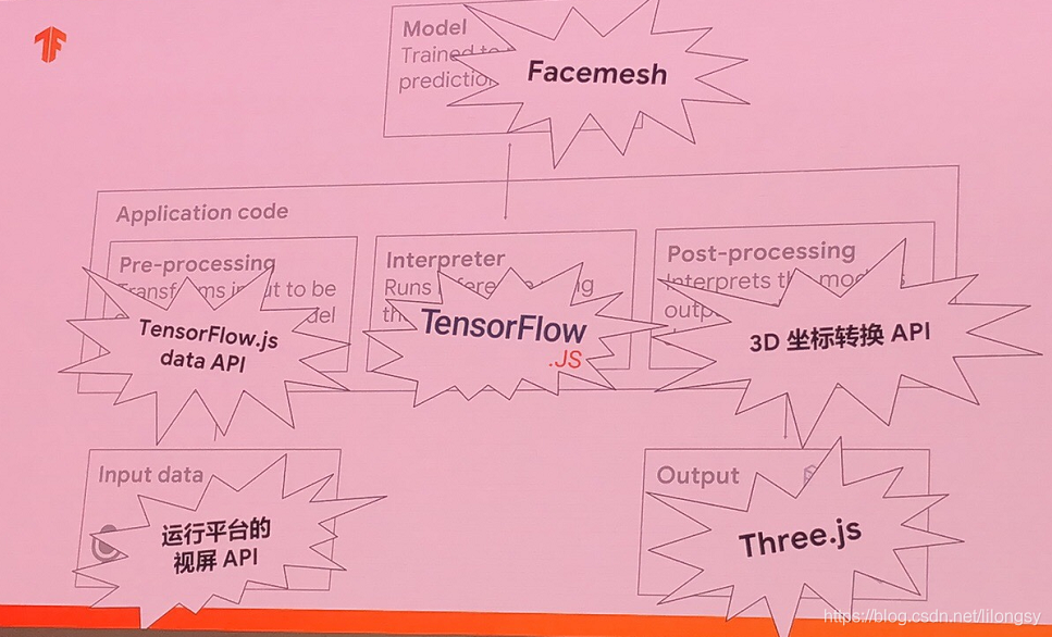 2019谷歌开发者大会_新功能_116