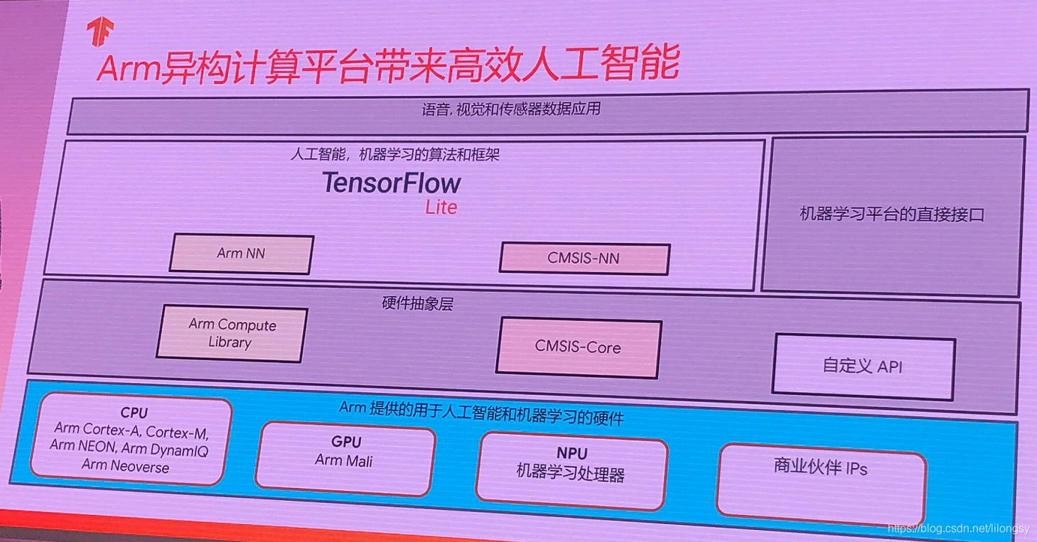 2019谷歌开发者大会_flutter_128