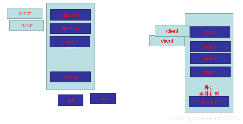 Nginx|Tengine_nginx