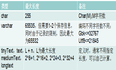 MYSQL数据类型——字符串