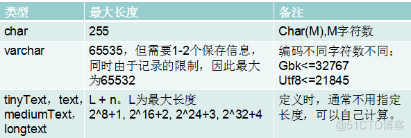 MYSQL数据类型——字符串_php