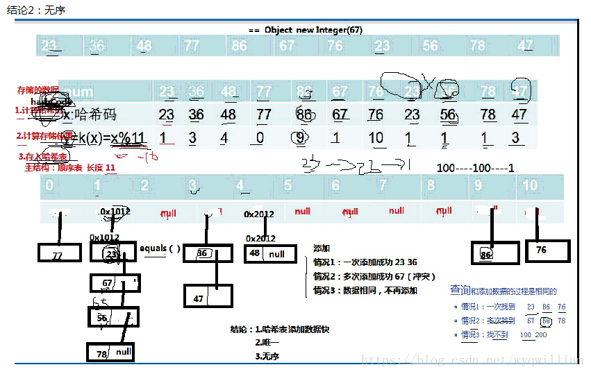 哈希表的查找_java_03