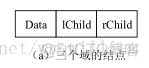 二叉树结点_结点