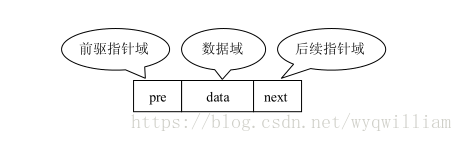 双向链表与循环链表_数据结构