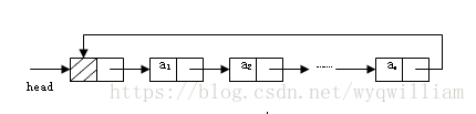 双向链表与循环链表_算法_04