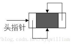 双向链表与循环链表_链表_07