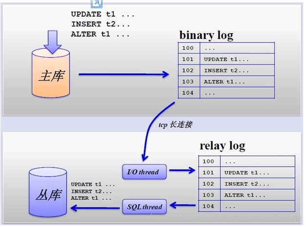 Mysql分库分表方案_数据_03