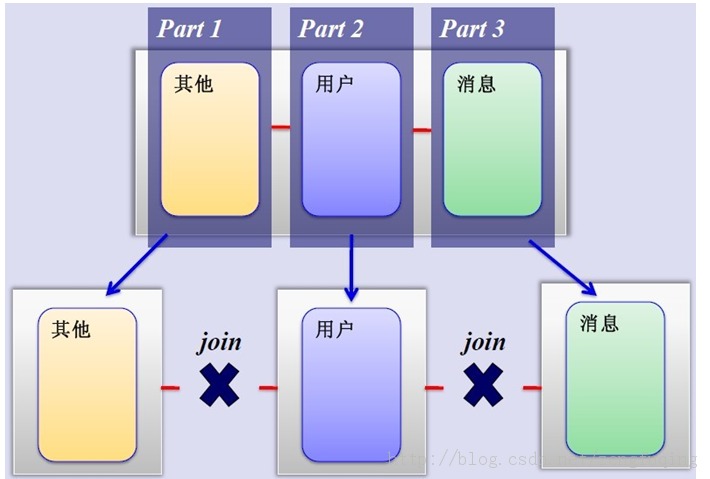 Mysql分库分表方案_架构_04