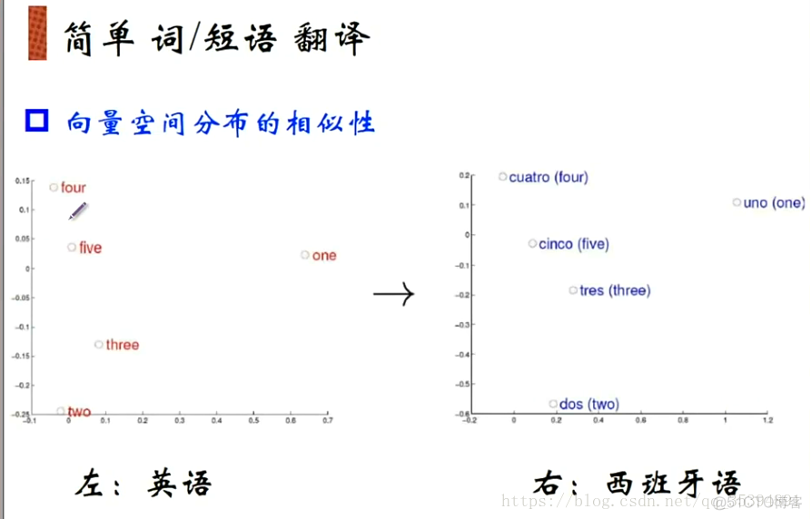 自然语言处理-词向量与相关应用_自然语言处理