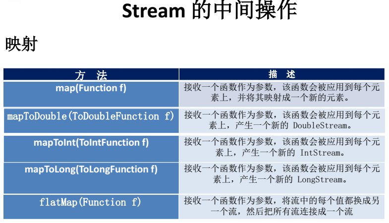 Java8_java8_15