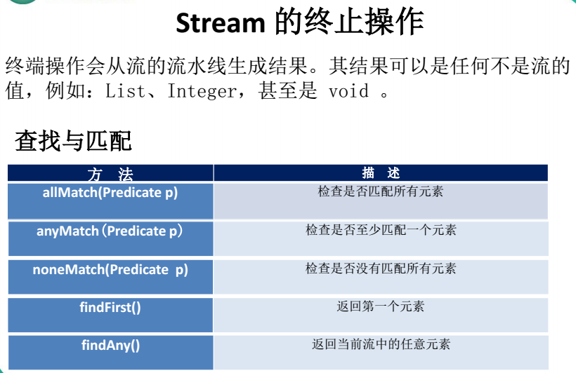 Java8_java8_17