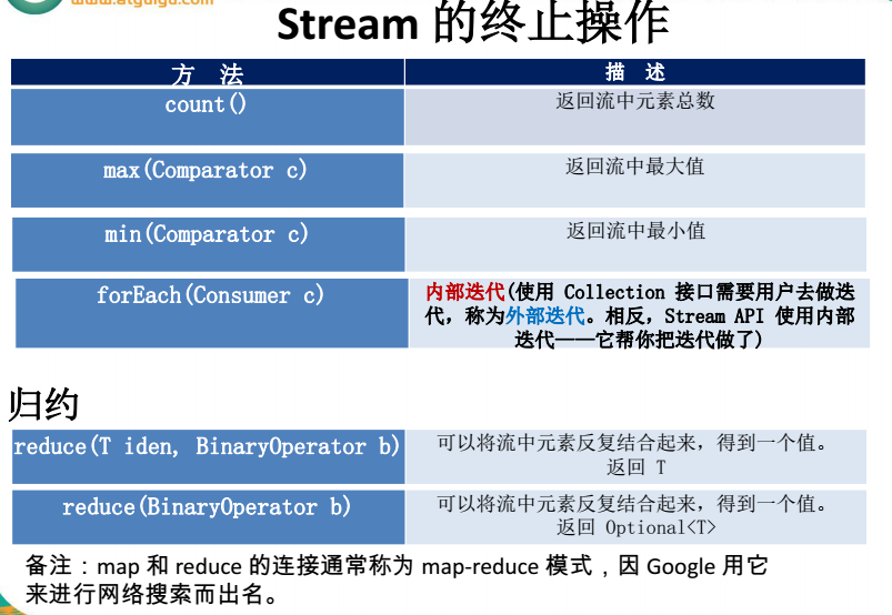 Java8_java_18